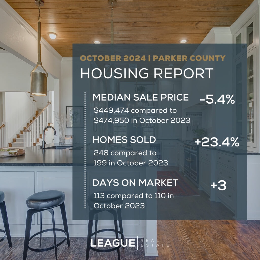 An image that shows 4 Housing Report Parker County