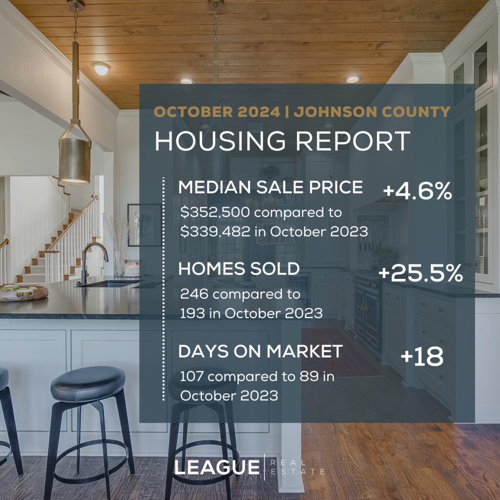 An image that shows 5 Housing Report Johnson County