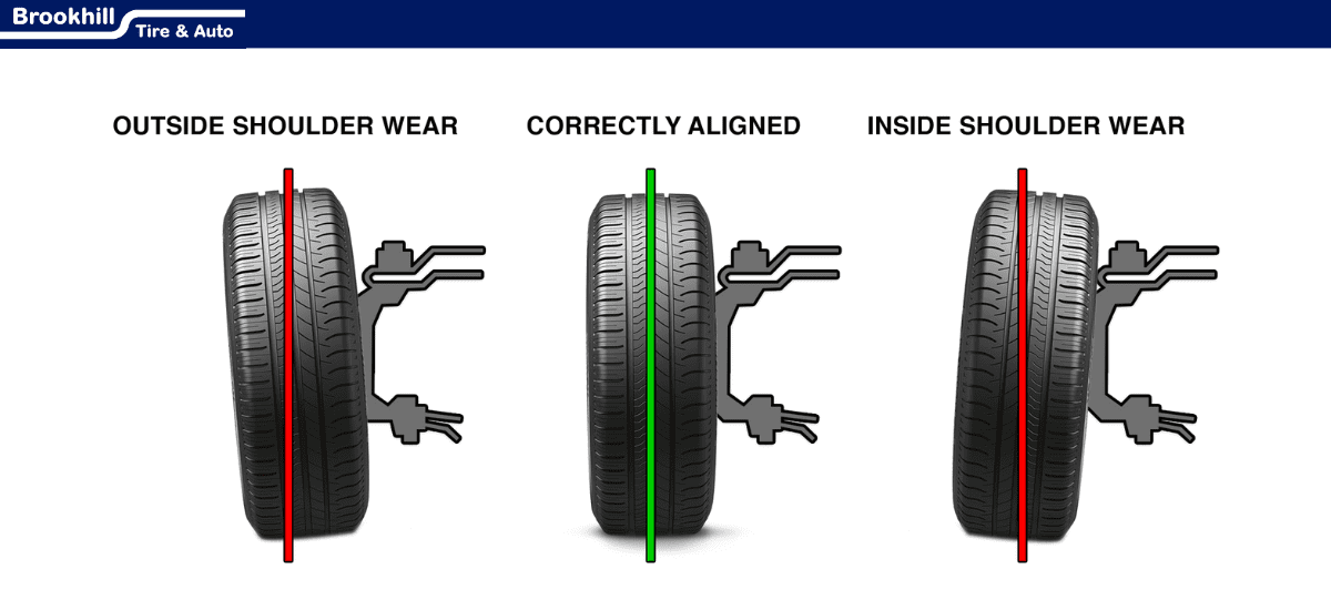 Tire Rotation vs Wheel Alignment | Mike's Pit Stop