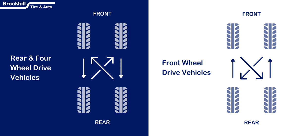 Tire Rotation vs Wheel Alignment | Mike's Pit Stop