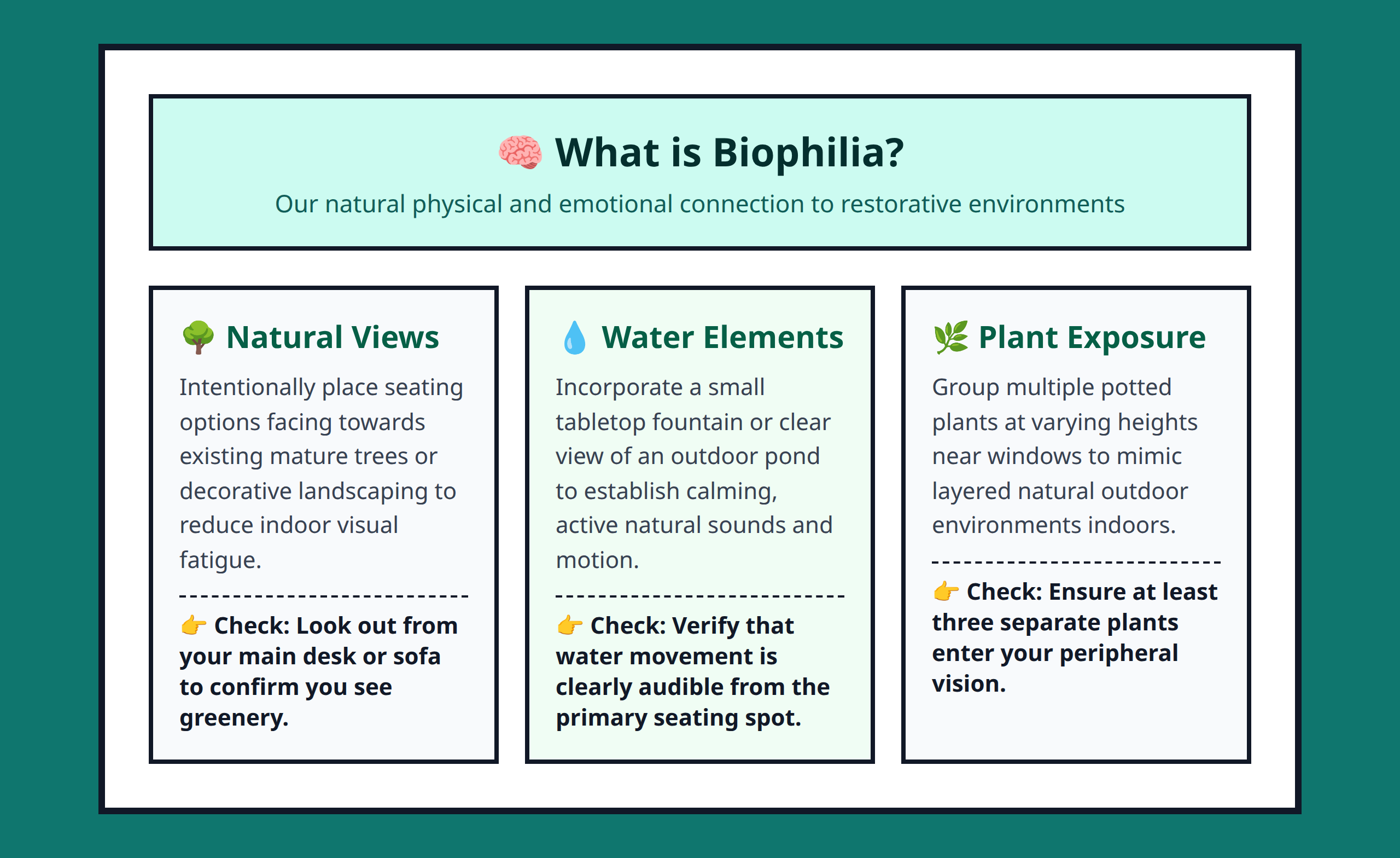 Infographic explaining biophilia concept, showing preference for green views, trees, and landscaping