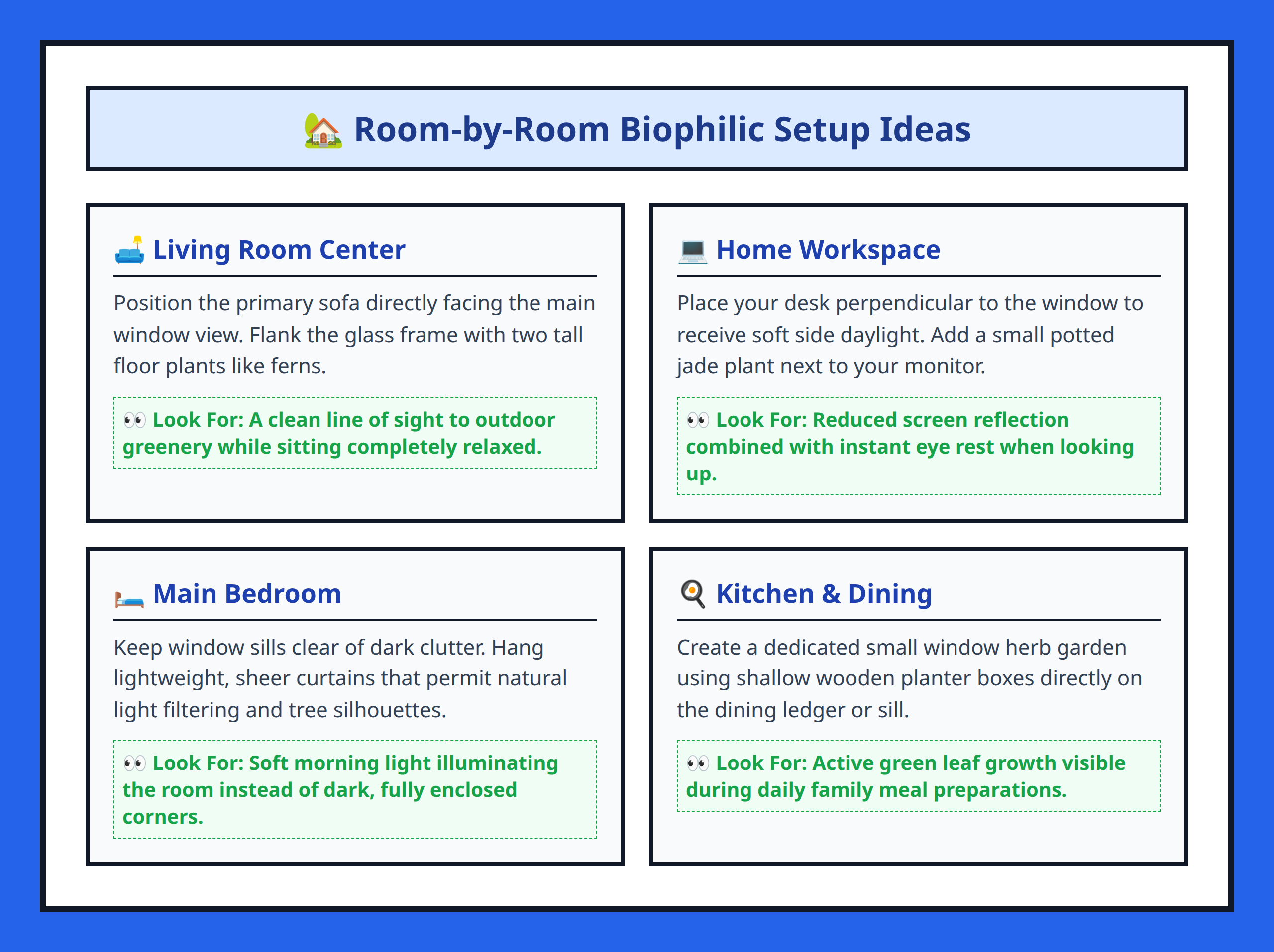 Card grid displaying different room areas optimized for biophilia and restorative environments