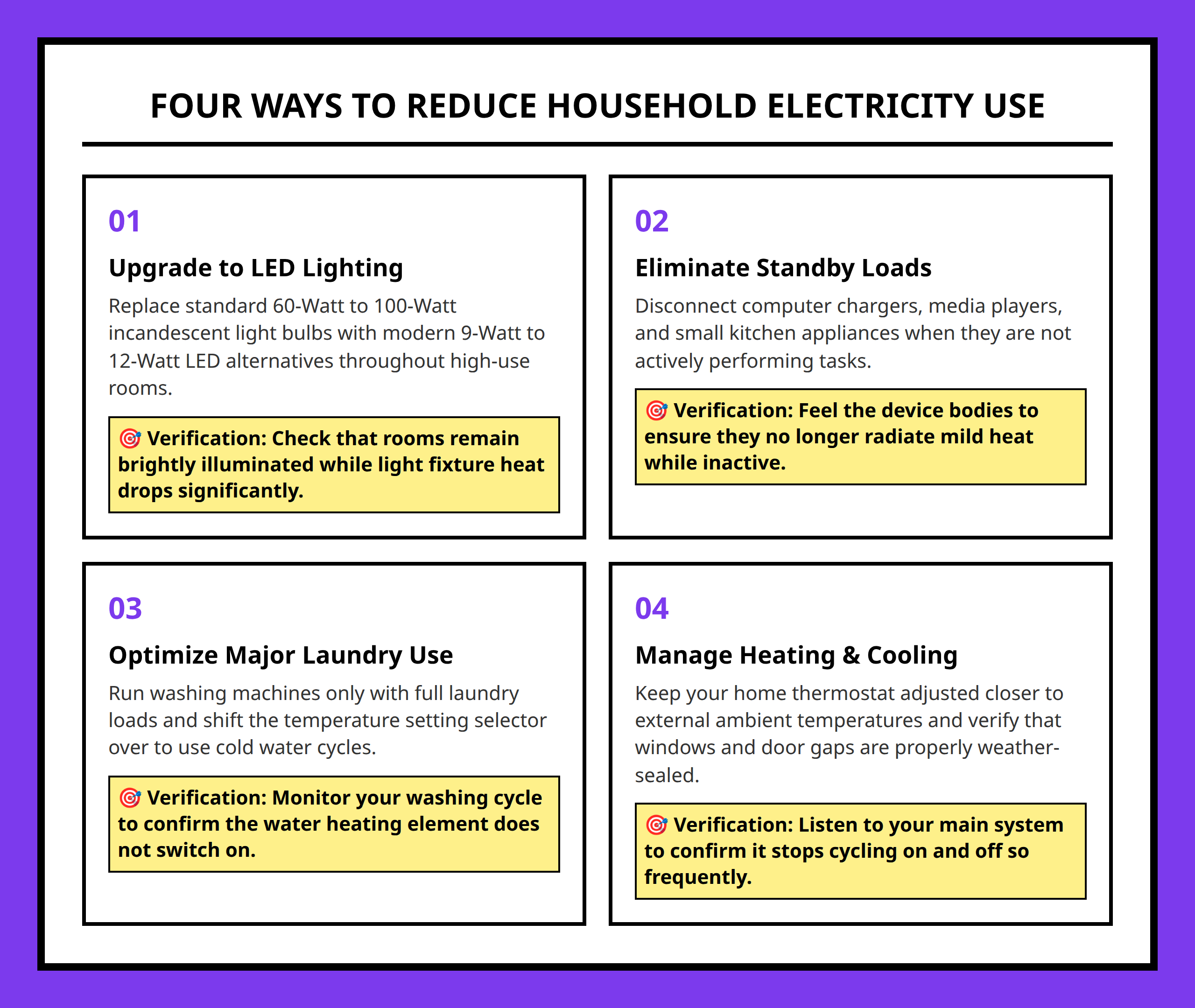 Card grid outlining efficiency actions to cut household electricity use