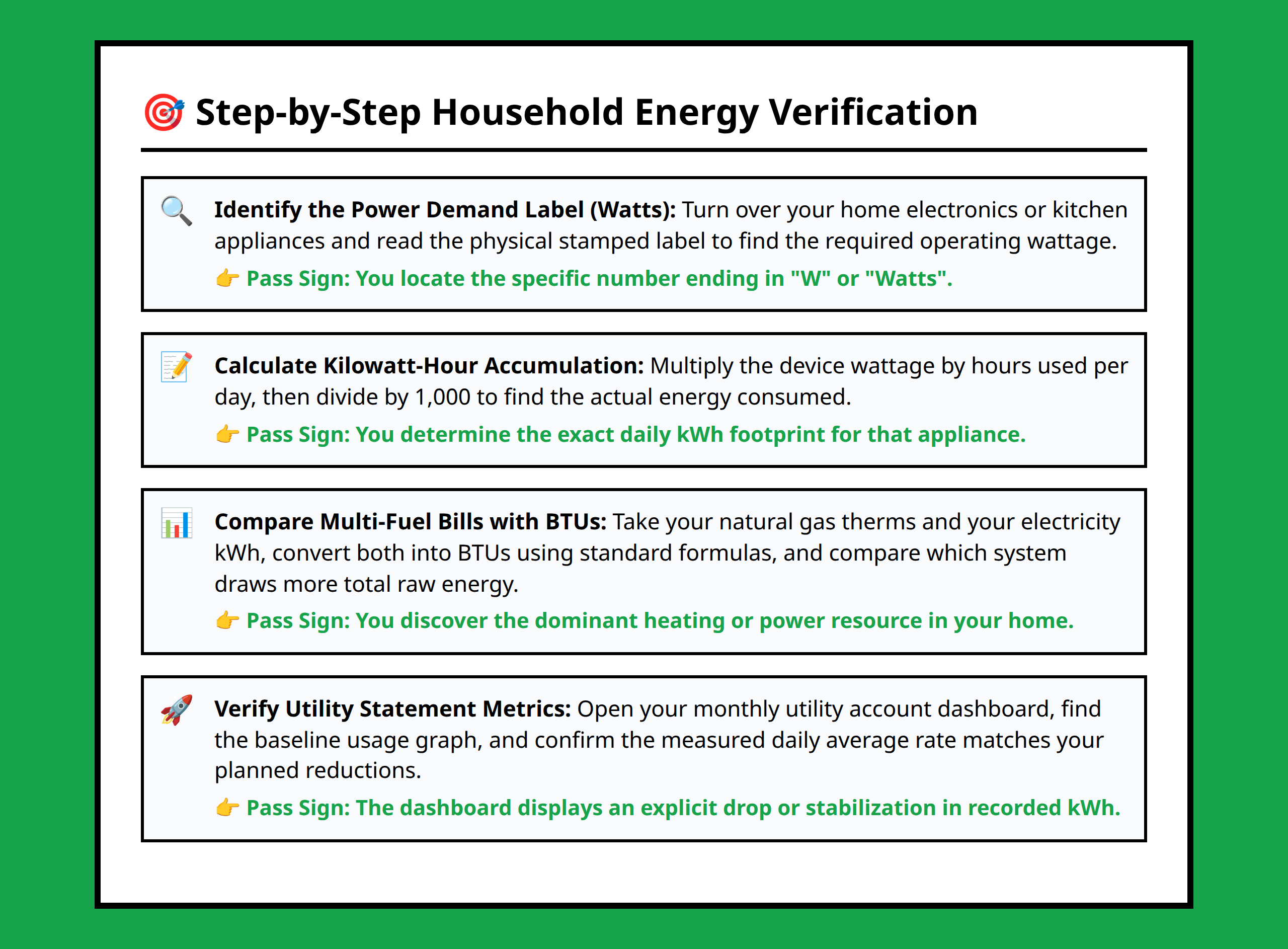 Energy literacy checklist outlining steps to evaluate household consumption patterns.