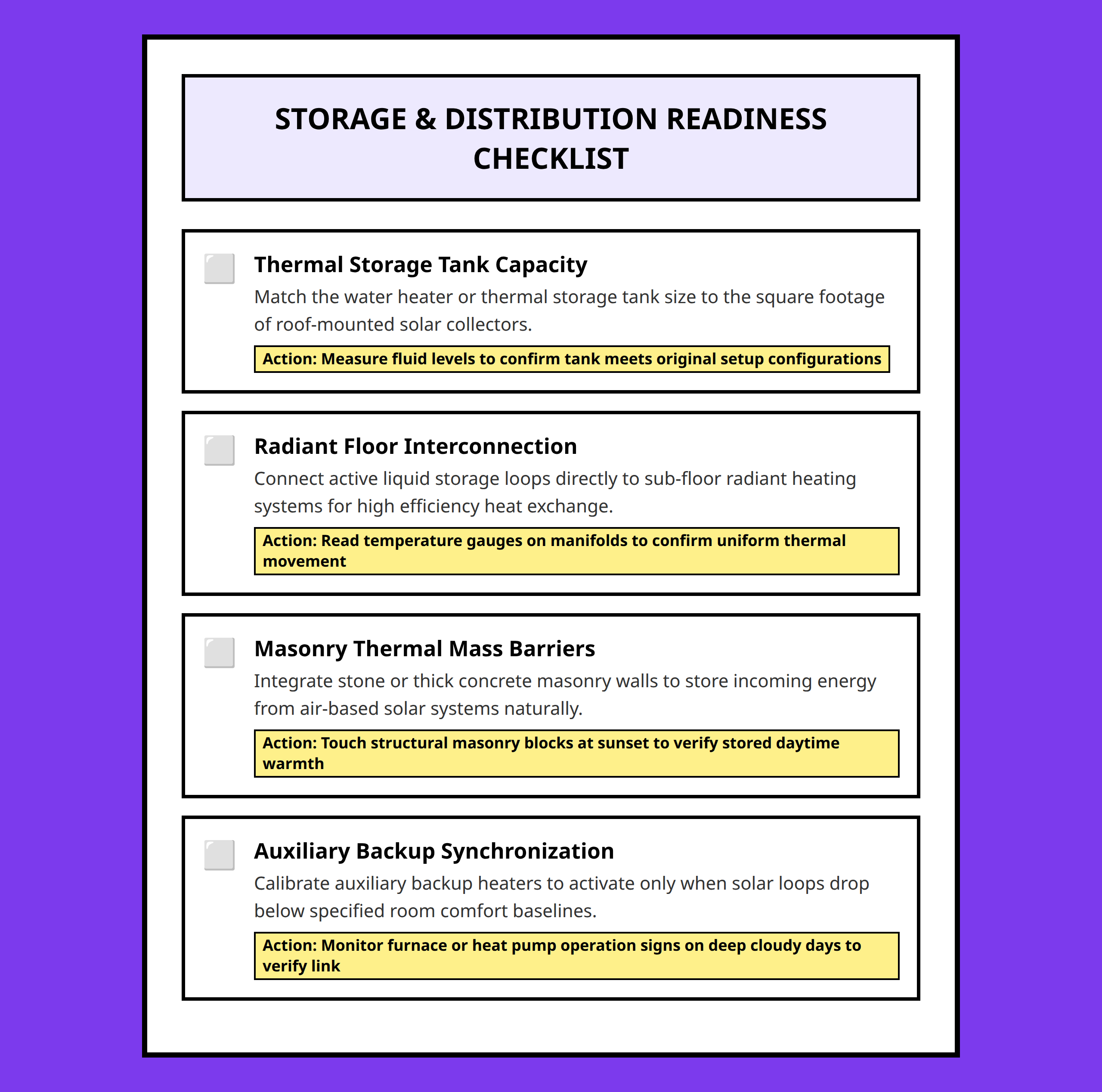 Checklist for evaluating home solar heat storage tanks and distribution systems