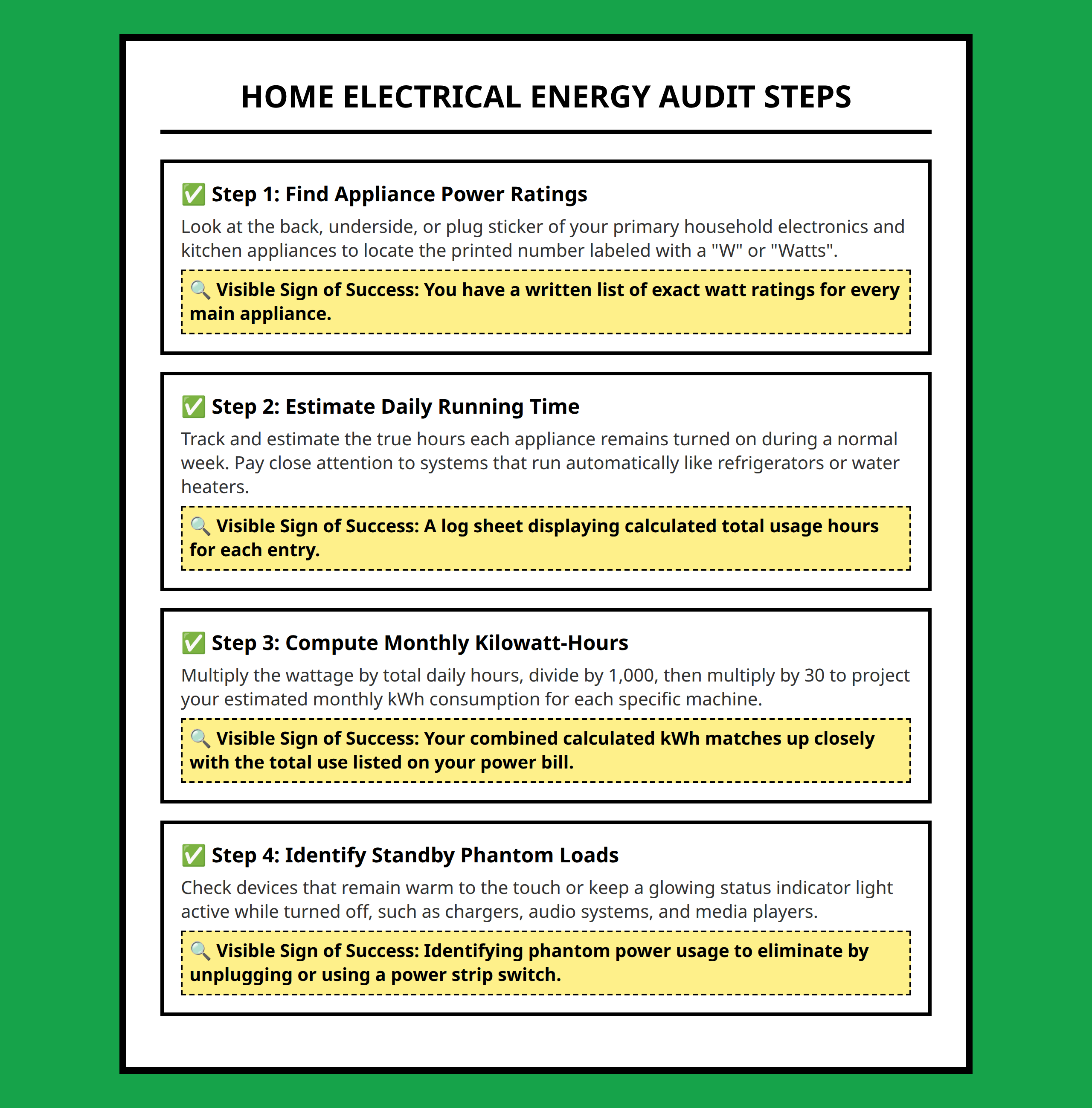 Step-by-step home electrical energy audit checklist with visible verification actions