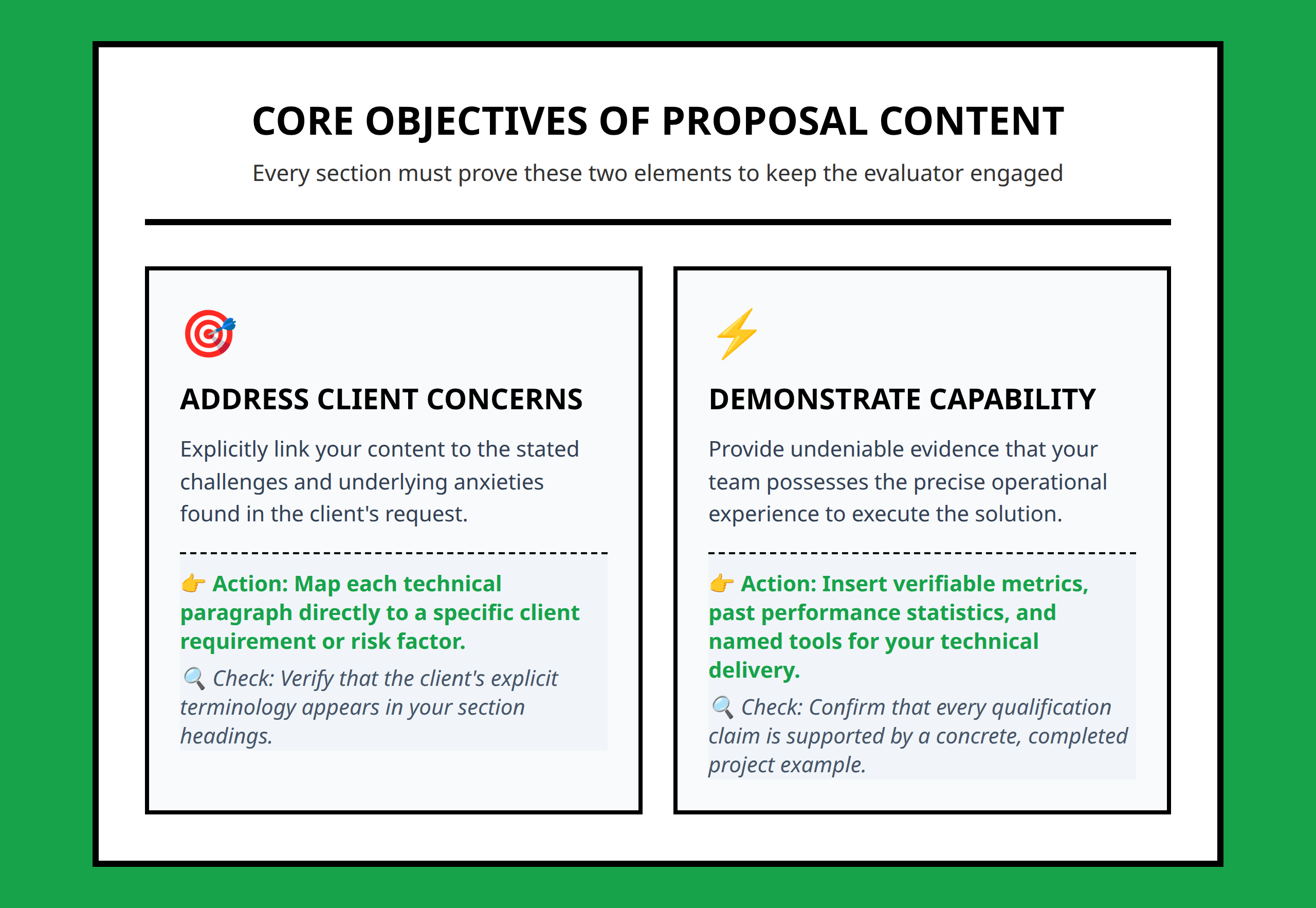 Core objectives of proposal content writing infograph