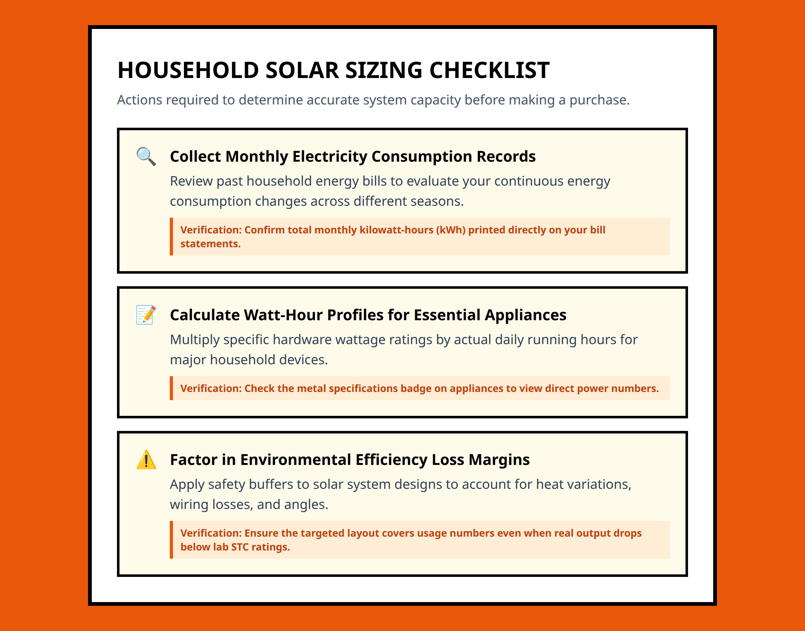 Sizing checklist with specific diagnostic checks to avoid buying wrong solar setup capacities.