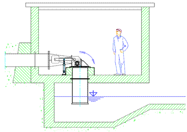 Figure 4 &ndash; Cross-section of a typical low head crossflow turbine installation