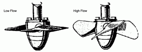 Figure 2 &ndash; Kaplan turbine rotor blade positions
