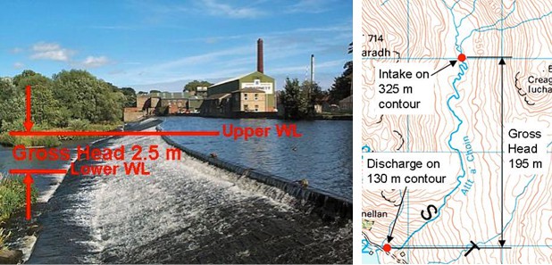 What is head? Head is the height difference between where the water enters the hydro system and where it leaves it