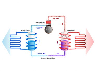 Water Source Heat Pump Tutorial