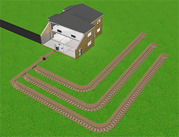 Typical ground-source heat pump installation using slinky heat collectors in shallow trenches
