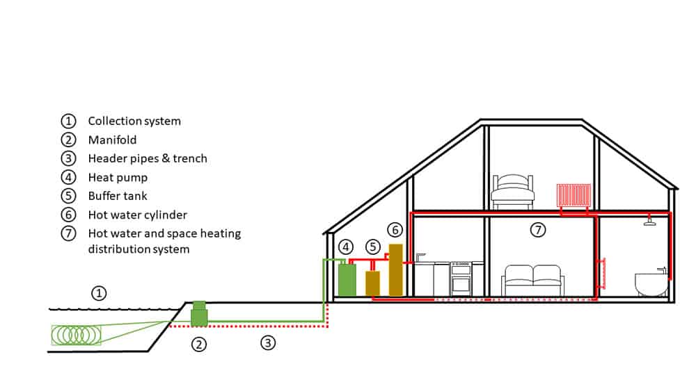 Typical water-sourced heat pump system installation schematic