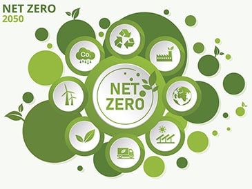 Net zero energy production