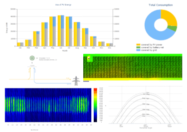 PVSol generated graphics used solar pv feasibility study