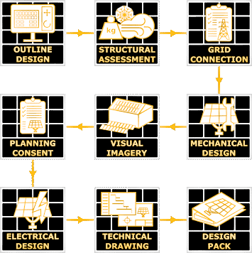 Design & Consenting Mobile