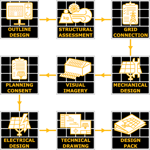 Design & Consenting Tablet