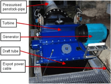 How do hydro systems work?