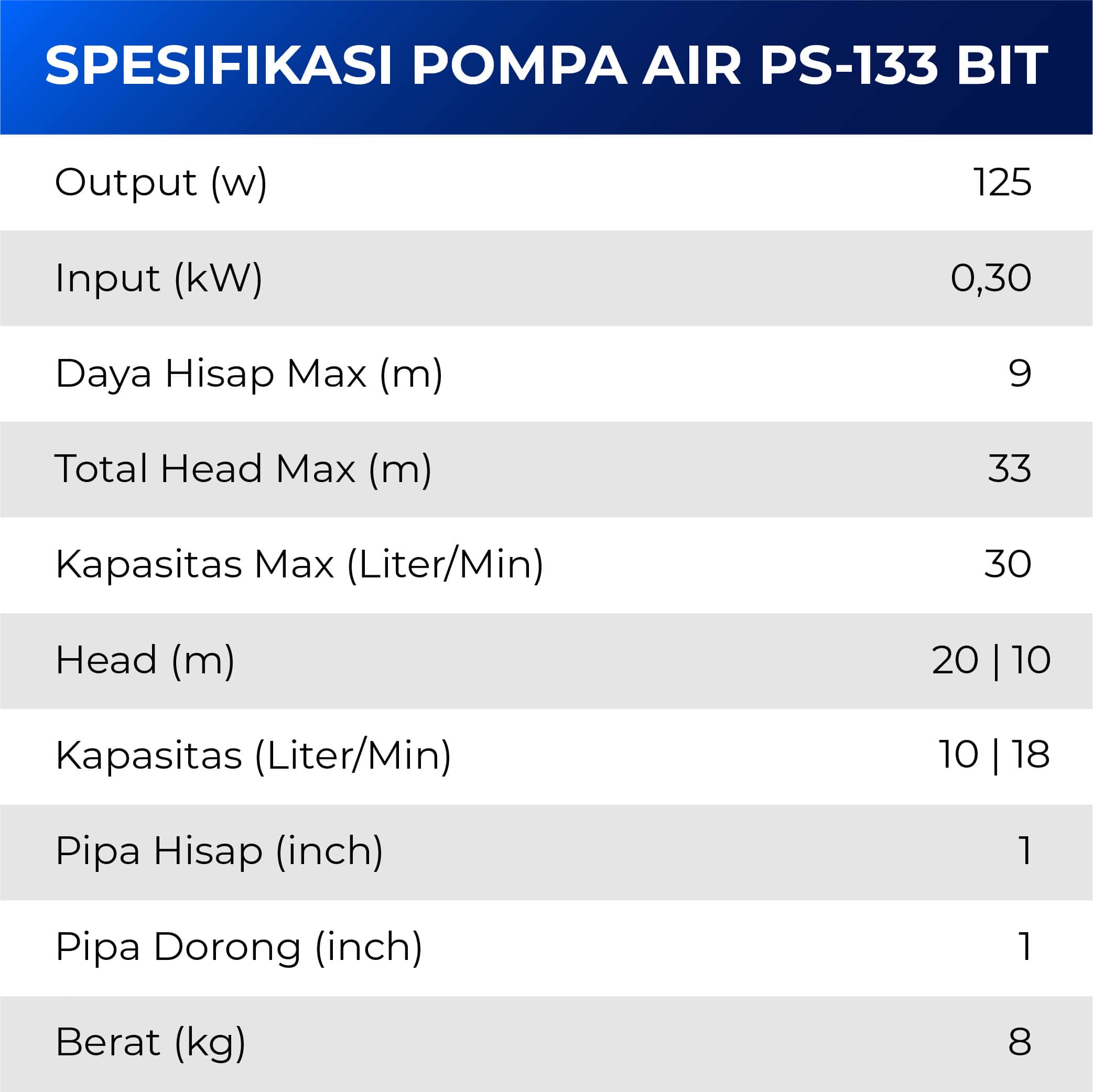 PS-133 BIT