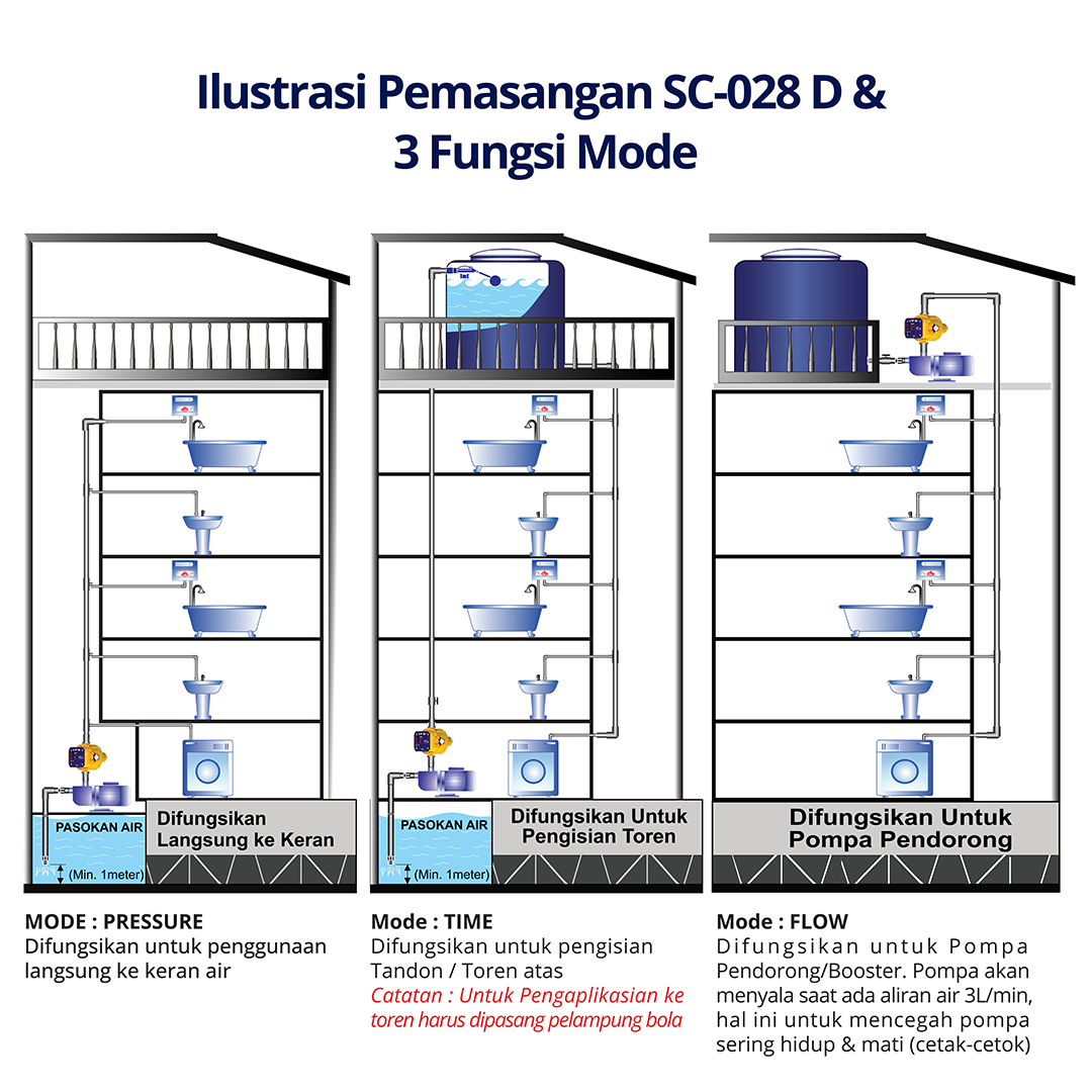SC-028 D