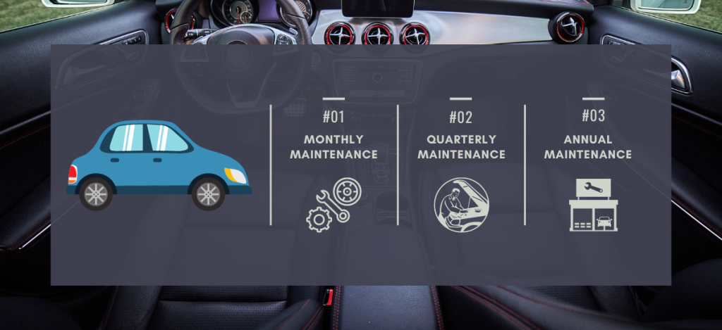 Car maintenance schedule infographic with monthly, quarterly, and annual checks.