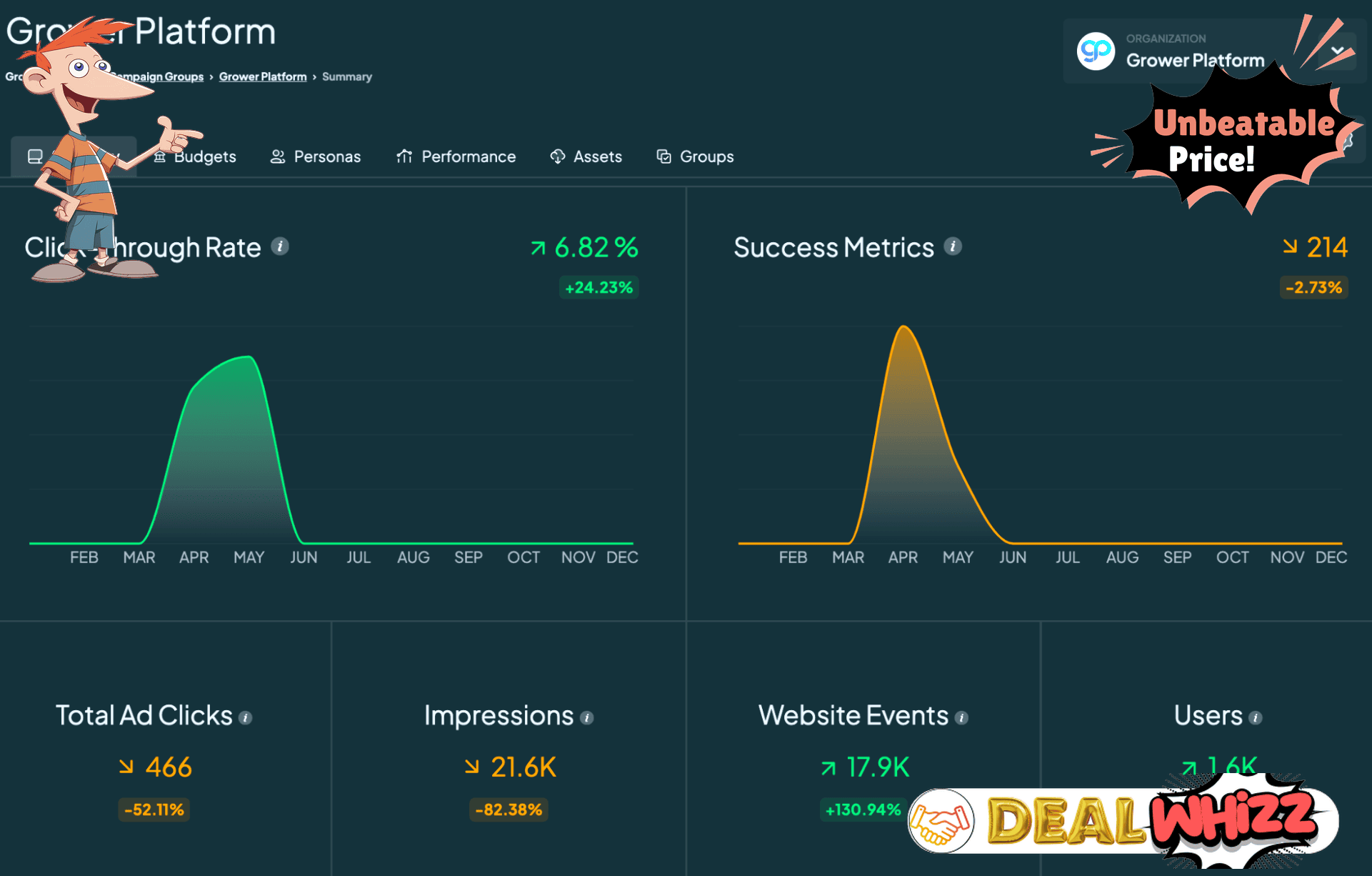 Introduction To Growerai And Its Purpose