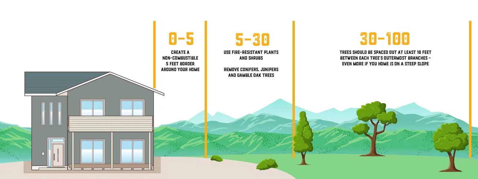 Defensible Space 4 An image that shows Defensible Space 4