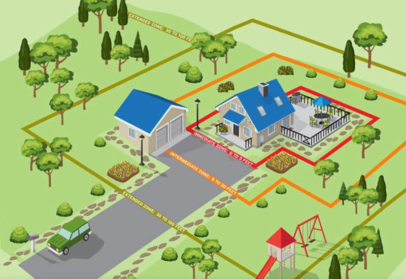 Defensible Space 5 An image that shows Defensible Space 5