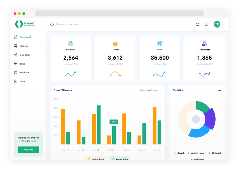 Sales System