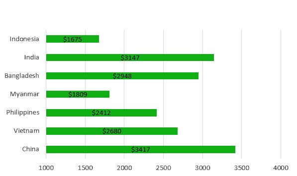 IT Outsource Cost - Timedoor