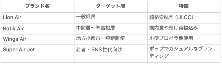 グループ戦略による全方位展開