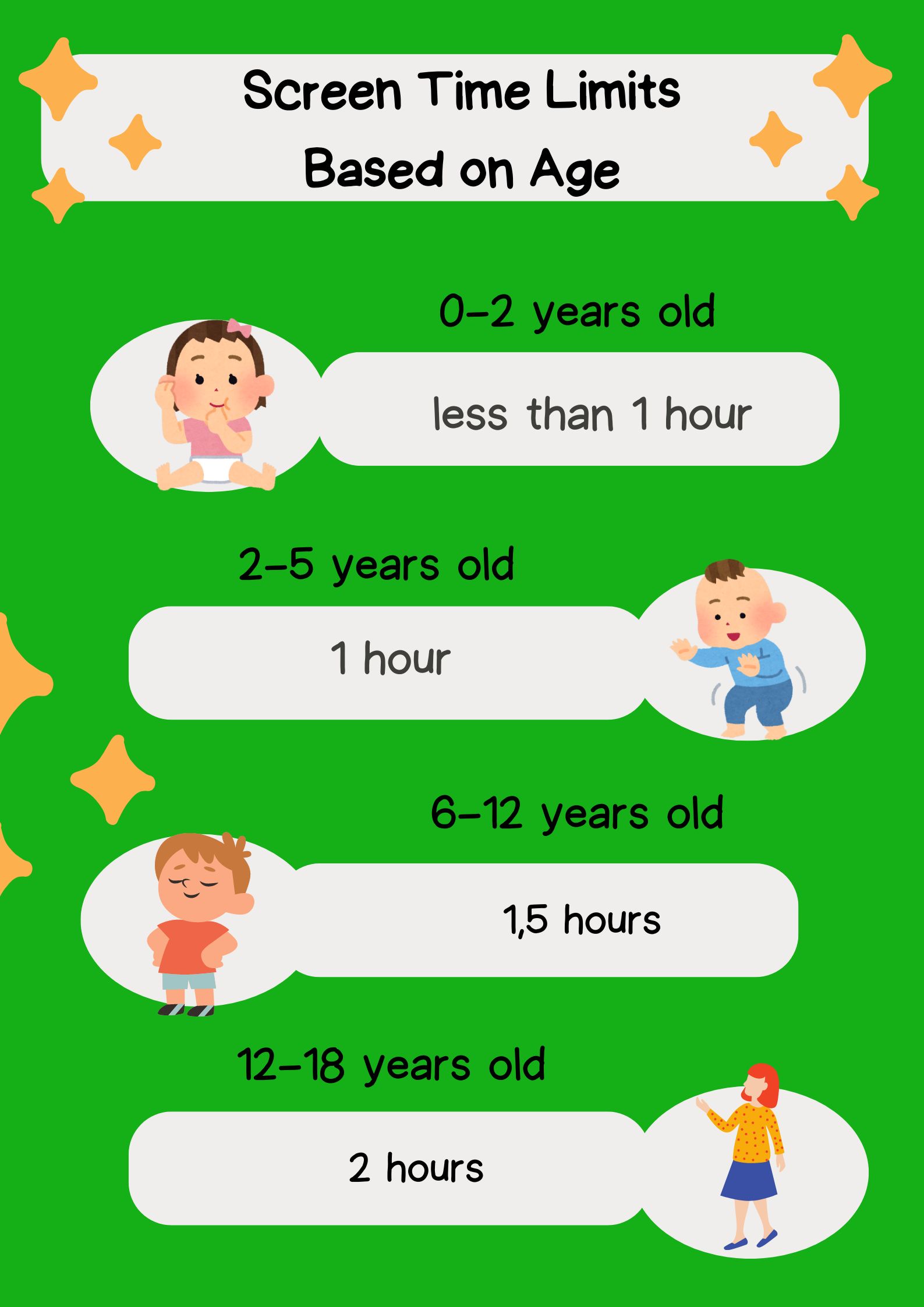 Screen Time Based on Age