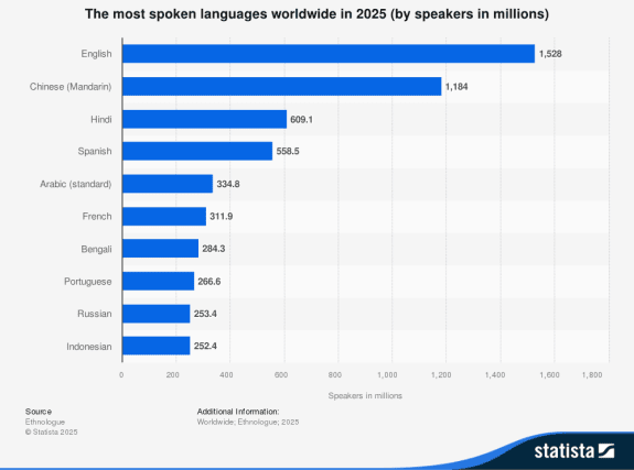 Why Indonesian students should learn Portuguese and Spanish? Apa saja keuntungan mempelajari bahasa Portugis dan bahasa Spanyol bagi mahasiswa Indonesia? berikut alasan bahasa Portugis dan bahasa Spanyol masuk dalam kurikulum Indonesia