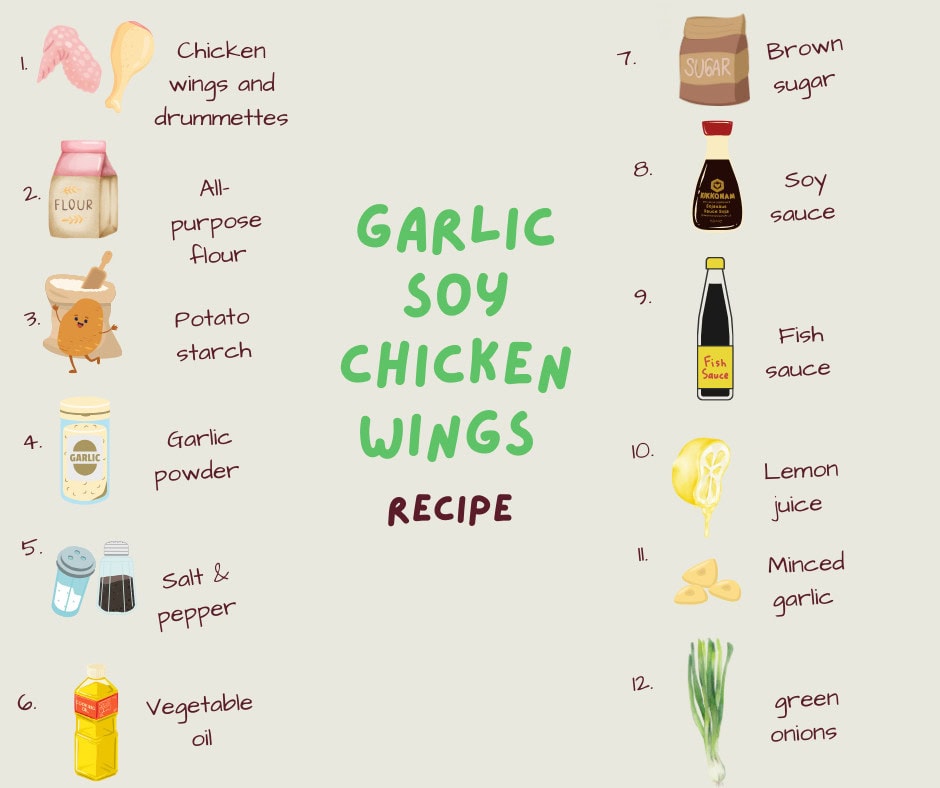 Ingredients needed to make these flavorful soy garlic wings.