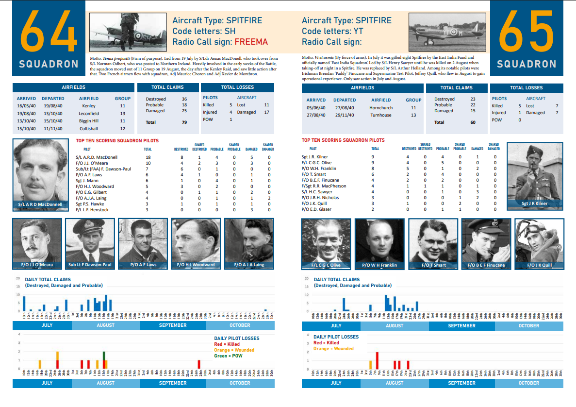 AVAILABLE TO PRE ORDER Battle of Britain Combat Archive - Appendix I - RAF Squadrons - Image 2
