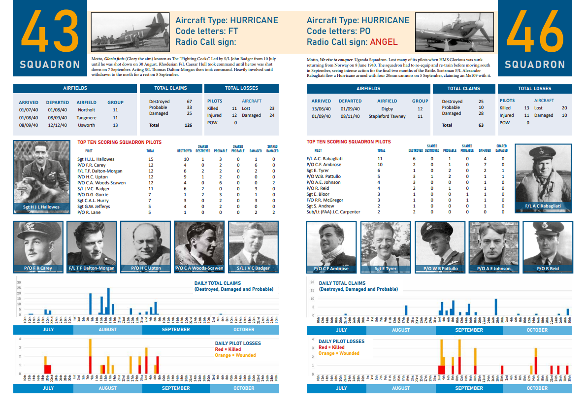 AVAILABLE TO PRE ORDER Battle of Britain Combat Archive - Appendix I - RAF Squadrons - Image 3