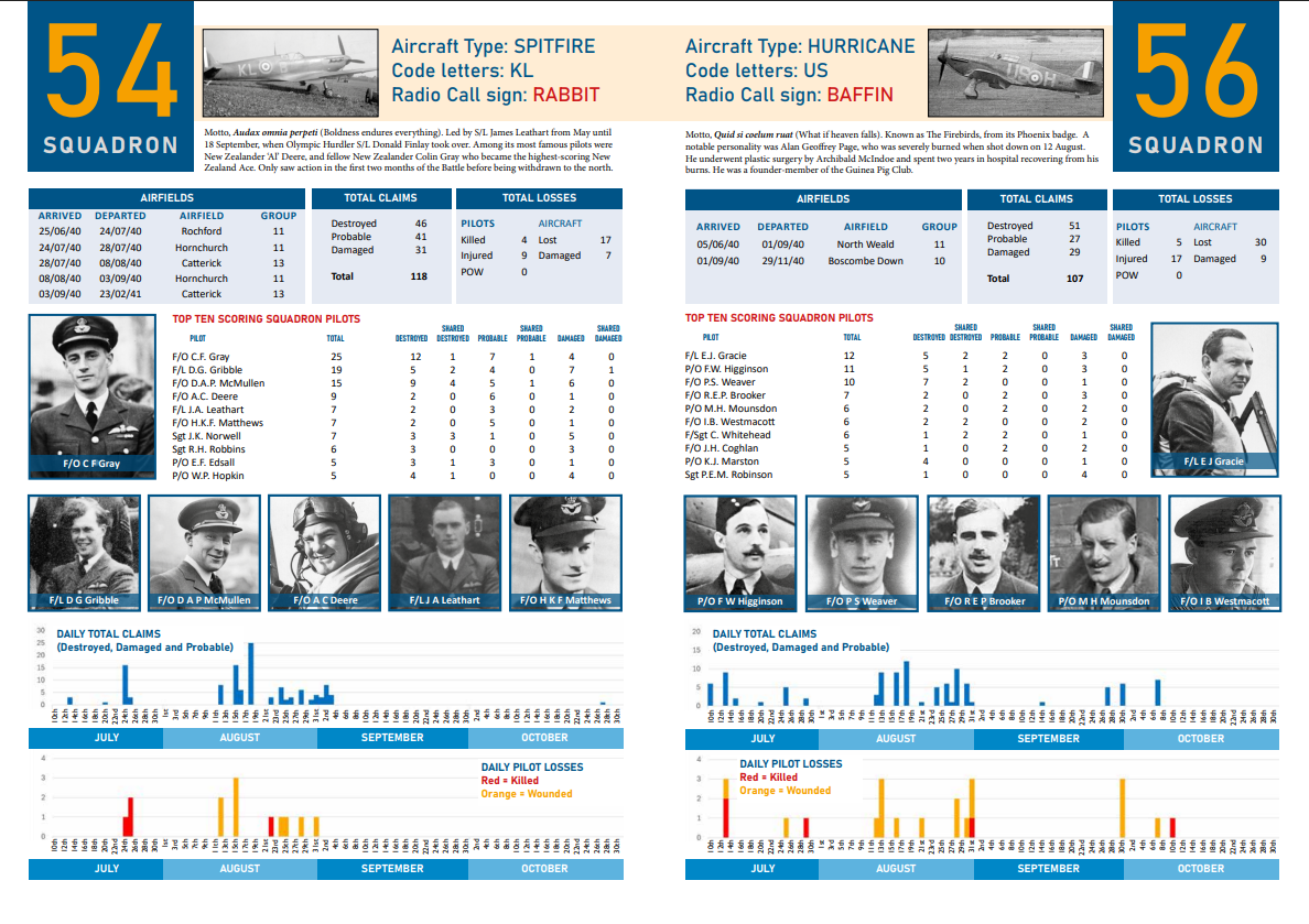 AVAILABLE TO PRE ORDER Battle of Britain Combat Archive - Appendix I - RAF Squadrons - Image 4