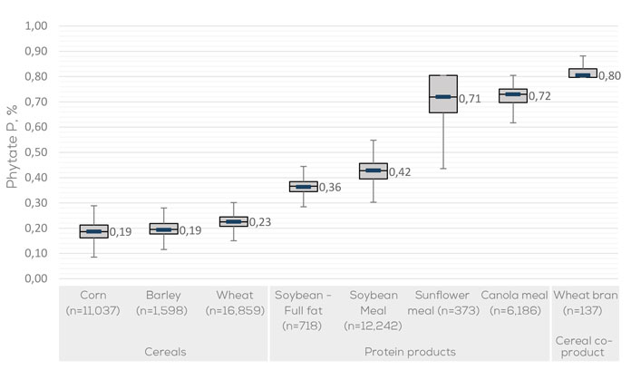 Maximum Matrix Nutrition strategy