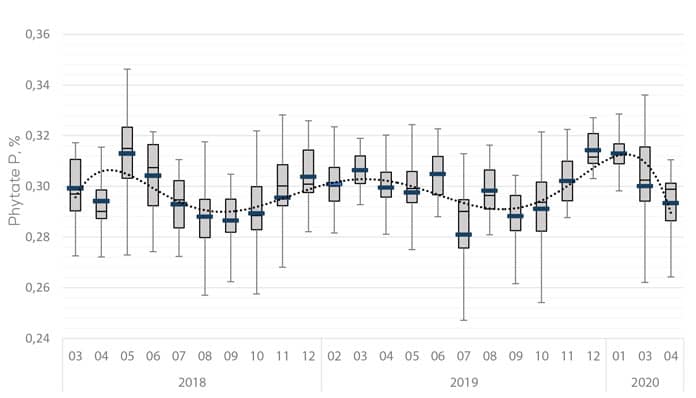 Maximum Matrix Nutrition strategy