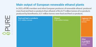 Ethanol biorefineries produce more food and feed than fuel