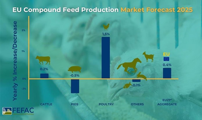 FEFAC: EU compound feed production remains stable in 2025
