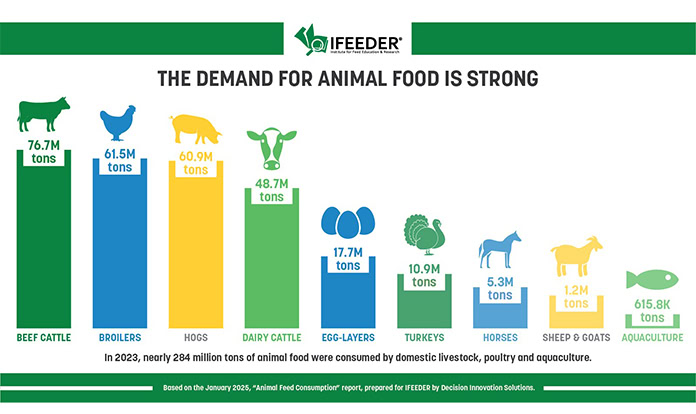IFEEDER releases new feed consumption data for USA