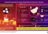 Researchers focus on trained immunity in chickens