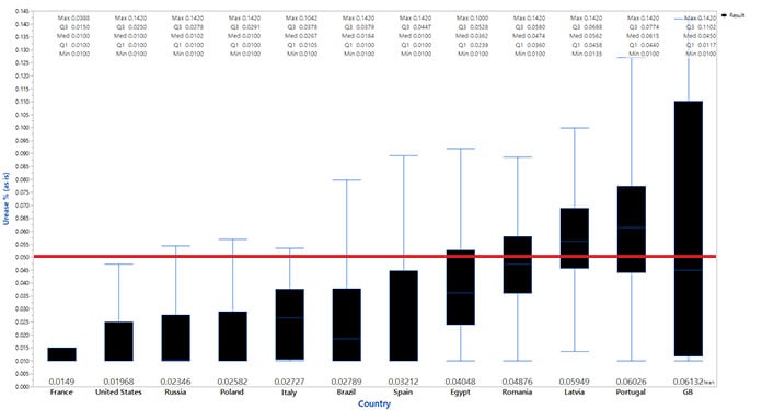 soybean meal quality