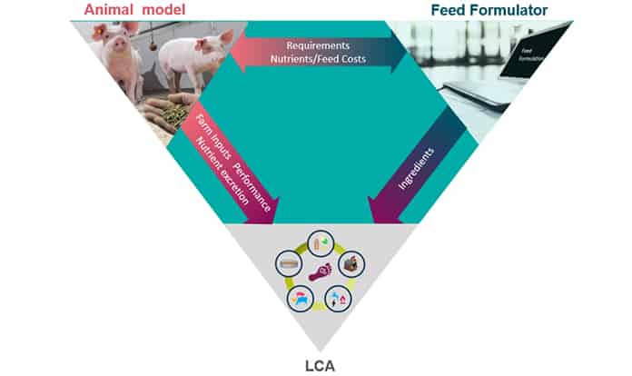 Trouw Nutrition announces new predictive service tool 