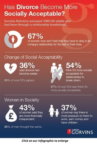 Divorce-social-acceptability-infographic.jpg.