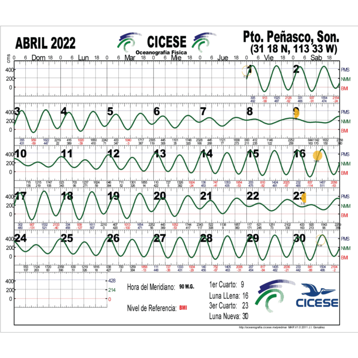 004-Tide-Abr2022