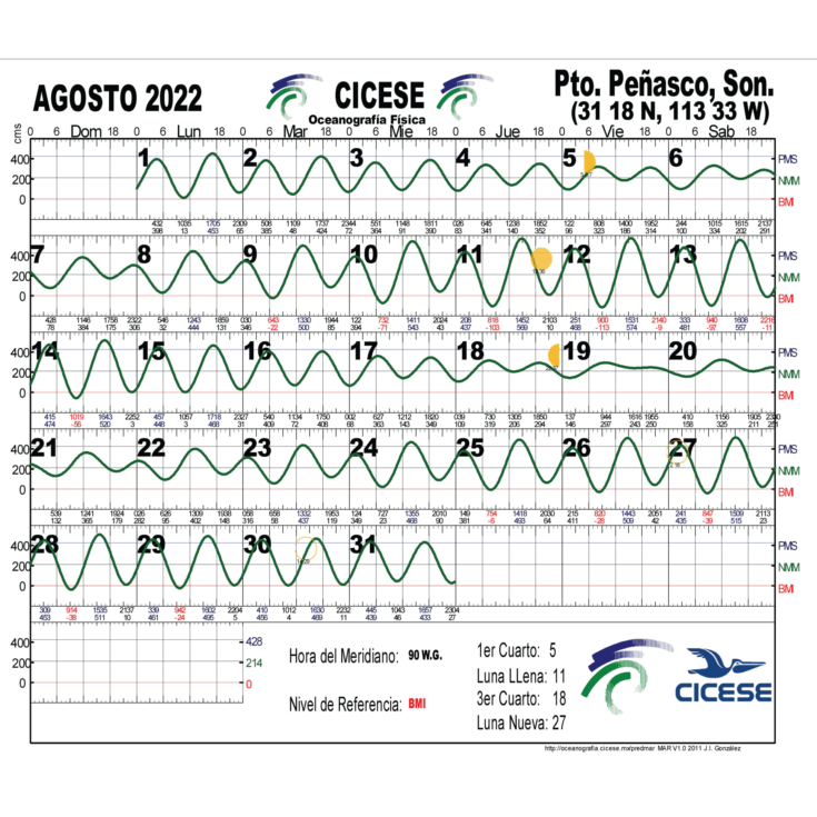 008-Tide-Ago2022