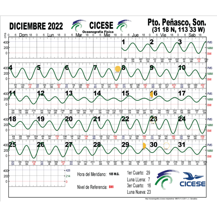 012-Tide-Dic2022
